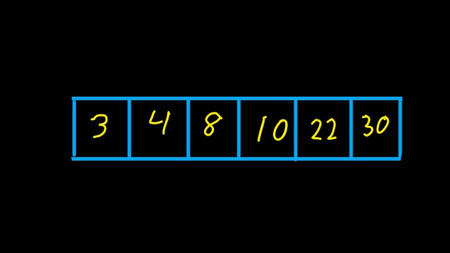 Array of numbers