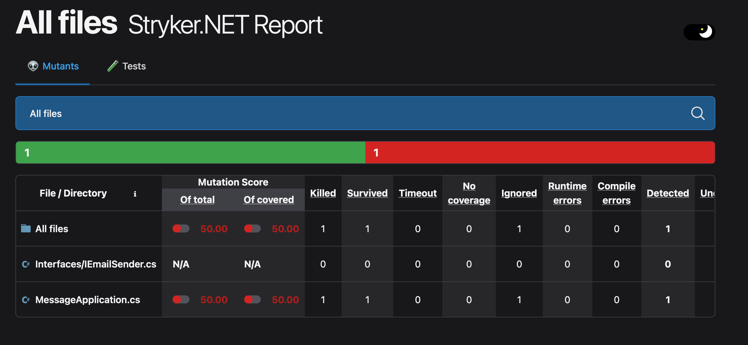 Stryker report dashboard with mutation score of 50